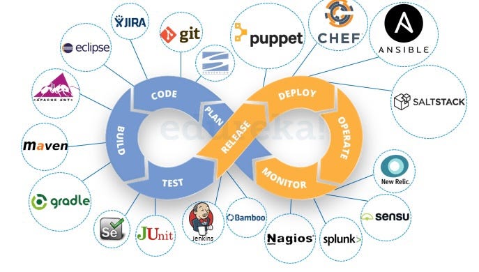 Kubernetes Cluster